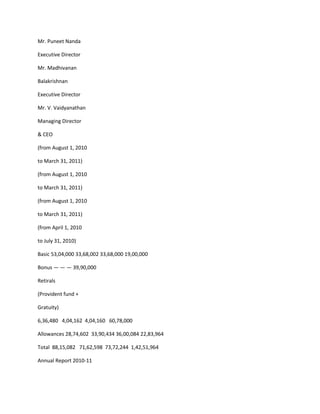 Mr. Puneet Nanda

Executive Director

Mr. Madhivanan

Balakrishnan

Executive Director

Mr. V. Vaidyanathan

Managing Director

& CEO

(from August 1, 2010

to March 31, 2011)

(from August 1, 2010

to March 31, 2011)

(from August 1, 2010

to March 31, 2011)

(from April 1, 2010

to July 31, 2010)

Basic 53,04,000 33,68,002 33,68,000 19,00,000

Bonus — — — 39,90,000

Retirals

(Provident fund +

Gratuity)

6,36,480 4,04,162 4,04,160 60,78,000

Allowances 28,74,602 33,90,434 36,00,084 22,83,964

Total 88,15,082 71,62,598 73,72,244 1,42,51,964

Annual Report 2010-11
 