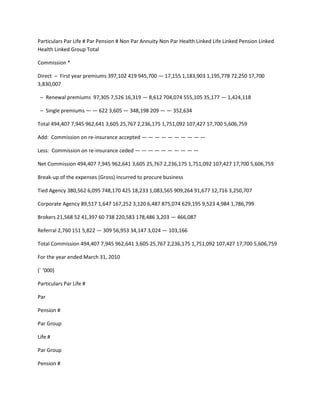 Particulars Par Life # Par Pension # Non Par Annuity Non Par Health Linked Life Linked Pension Linked
Health Linked Group Total

Commission *

Direct – First year premiums 397,102 419 945,700 — 17,155 1,183,903 1,195,778 72,250 17,700
3,830,007

 – Renewal premiums 97,305 7,526 16,319 — 8,612 704,074 555,105 35,177 — 1,424,118

 – Single premiums — — 622 3,605 — 348,198 209 — — 352,634

Total 494,407 7,945 962,641 3,605 25,767 2,236,175 1,751,092 107,427 17,700 5,606,759

Add: Commission on re-insurance accepted — — — — — — — — — —

Less: Commission on re-insurance ceded — — — — — — — — — —

Net Commission 494,407 7,945 962,641 3,605 25,767 2,236,175 1,751,092 107,427 17,700 5,606,759

Break-up of the expenses (Gross) incurred to procure business

Tied Agency 380,562 6,095 748,170 425 18,233 1,083,565 909,264 91,677 12,716 3,250,707

Corporate Agency 89,517 1,647 167,252 3,120 6,487 875,074 629,195 9,523 4,984 1,786,799

Brokers 21,568 52 41,397 60 738 220,583 178,486 3,203 — 466,087

Referral 2,760 151 5,822 — 309 56,953 34,147 3,024 — 103,166

Total Commission 494,407 7,945 962,641 3,605 25,767 2,236,175 1,751,092 107,427 17,700 5,606,759

For the year ended March 31, 2010

(` ‘000)

Particulars Par Life #

Par

Pension #

Par Group

Life #

Par Group

Pension #
 
