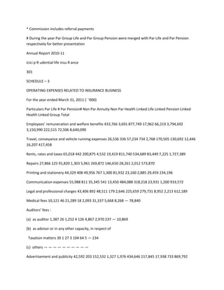 * Commission includes referral payments

# During the year Par Group Life and Par Group Pension were merged with Par Life and Par Pension
respectively for better presentation

Annual Report 2010-11

icici p R udential life insu R ance

301

SCHEDULE – 3

OPERATING EXPENSES RELATED TO INSURANCE BUSINESS

For the year ended March 31, 2011 (` ‘000)

Particulars Par Life # Par Pension# Non Par Annuity Non Par Health Linked Life Linked Pension Linked
Health Linked Group Total

Employees’ remuneration and welfare benefits 433,766 3,691 877,749 17,962 66,219 3,794,692
3,150,990 222,515 72,506 8,640,090

Travel, conveyance and vehicle running expenses 26,536 336 57,234 734 2,768 170,505 130,692 12,446
16,207 417,458

Rents, rates and taxes 65,018 442 200,875 4,532 19,419 811,740 534,689 83,449 7,225 1,727,389

Repairs 27,866 125 91,820 1,303 5,961 269,872 146,650 28,261 2,012 573,870

Printing and stationery 44,329 408 49,956 767 1,300 81,932 23,160 2,885 29,459 234,196

Communication expenses 55,988 811 35,345 541 13,450 484,088 318,218 23,931 1,200 933,572

Legal and professional charges 43,406 892 48,511 179 2,646 225,659 279,731 8,952 2,213 612,189

Medical fees 10,121 46 21,289 18 2,093 31,337 5,668 8,268 — 78,840

Auditors’ fees :

(a) as auditor 1,387 26 1,252 4 126 4,867 2,970 237 — 10,869

(b) as advisor or in any other capacity, in respect of

 Taxation matters 30 1 27 3 104 64 5 — 234

(c) others — — — — — — — — — —

Advertisement and publicity 42,592 203 152,532 1,327 1,976 434,646 217,845 17,938 733 869,792
 