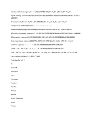 Interest and bank charges 9,924 57 6,438 1,467 384 100,028 76,846 2,946 44,877 242,967

Agents training, recruitment and incentives 80,482 362 197,161 2,051 2,820 622,525 699,216 26,232 —
1,630,849

Depreciation 35,264 156 99,720 1,946 8,580 325,443 216,655 35,893 2,847 726,504

Service tax on premium absorbed — — — — — — — — — —

Information technology cost 29,469 832 36,063 192 2,920 127,384 67,121 5,735 5 269,721

Administration support expenses 85,999 382 127,350 750 2,654 544,239 1,066,070 17,188 — 1,844,632

Office running expenses 23,533 105 69,858 1,160 5,825 225,349 134,984 22,121 1,908 484,843

Data entry related expenses 18,107 411 20,485 100 2,728 119,942 80,810 4,782 256 247,621

Unit fund expenses — — — — — 836,142 732,923 61,803 110,722 1,741,590

Others 16,811 388 84,807 735 10,272 326,771 14,858 15,699 116,381 586,722

Total 1,050,628 9,674 2,178,472 35,768 152,144 9,537,265 7,900,160 601,286 408,551 21,873,948

For the year ended March 31, 2010 (` ‘000)

Particulars Par Life #

Par

Pension#

Par Group

Life #

Par Group

Pension #

Non Par

Annuity

Non Par

Health Linked Life

Linked

Pension
 