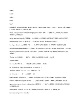 Linked

Health

Linked

Group

Total

Employees’ remuneration and welfare benefits 194,203 5,304 133 212 235,619 1,381 137,206 3,444,726
4,620,701 566,227 71,638 9,277,350

Travel, conveyance and vehicle running expenses 9,173 264 — — 12,507 49 6,597 176,772 267,016
26,992 12,817 512,187

Rents, rates and taxes 42,757 28 1 — 55,039 108 24,917 1,227,526 598,675 93,224 8,303 2,050,578

Repairs 16,260 341 — — 18,324 45 8,472 348,939 231,559 28,518 2,554 655,012

Printing and stationery 12,083 713 — — 21,477 49 6,782 125,642 61,447 8,793 90,806 327,792

Communication expenses 46,251 3,370 2 — 44,073 91 24,151 601,059 347,186 36,662 2,345 1,105,190

Legal and professional charges 23,384 1,464 — — 16,631 505 9,236 325,389 388,549 19,819 5,500
790,477

Medical fees 3,308 35 — — 14,712 — 4,053 46,038 5,125 20,186 — 93,457

Auditors’ fees :

(a) as auditor 423 16 — — 476 2 228 4,378 2,279 333 — 8,135

(b) as advisor or in any other capacity, in respect of —

 Taxation matters 13 1 — — 7 — 4 119 74 4 — 222

(c) others 15 2 — — 9 — 5 137 85 4 — 257

Advertisement and publicity 5,919 29 — — 9,404 38 3,521 302,835 495,432 20,890 574 838,642

Interest and bank charges 6,799 900 — — 3,355 3,163 892 132,107 124,470 2,909 18,626 293,221

Agents training, recruitment and incentives 22,534 53 — — 15,754 45 6,850 599,138 1,244,874 48,593
3,855 1,941,696

Depreciation 12,938 97 — — 14,947 29 6,639 290,629 241,547 25,697 4,364 596,887

Service tax on premium absorbed — — — — — — — — — — — —
 