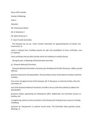 Name of the member

Number of Meetings

Held: 4

Attended

Mr. Vinod Kumar Dhall 4

Mr. K. Ramkumar 1

Mr. Adrian O’Connor 3

f) Share Transfer Committee

  The Company has set up a Share Transfer Committee for approval/rejection of transfer and
transmission of

shares in physical form, handling requests for split and consolidation of share certificates, issue
of duplicate

share certificates and any other activities which are incidental or ancillary thereto.

 During the year, no Meetings of the Committee were held.

g) Grievance Redressal Committee

  Grievance Redressal Committee is formed as per the Redressal of Public Grievances, 1998 to provide
effective

grievance redressal to the policyholders. The Committee consists of two external members and three
members

from senior management team of the Company. Mr. R. Narayanan, an external member, chairs the
Committee. As

part of the Grievance Redressal mechanism, the GRC is set up as the final authority to address the
policyholders’

grievances before approaching the Ombudsman office. Additionally, the Committee focuses on
building and

strengthening customer service orientation in the Company by initiating various measures including
simplifying

processes for improvement in customer service levels. The Committee holds quarterly review
Meetings to
 