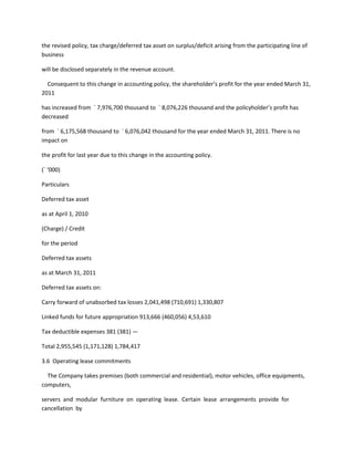the revised policy, tax charge/deferred tax asset on surplus/deficit arising from the participating line of
business

will be disclosed separately in the revenue account.

  Consequent to this change in accounting policy, the shareholder’s profit for the year ended March 31,
2011

has increased from ` 7,976,700 thousand to ` 8,076,226 thousand and the policyholder’s profit has
decreased

from ` 6,175,568 thousand to ` 6,076,042 thousand for the year ended March 31, 2011. There is no
impact on

the profit for last year due to this change in the accounting policy.

(` ‘000)

Particulars

Deferred tax asset

as at April 1, 2010

(Charge) / Credit

for the period

Deferred tax assets

as at March 31, 2011

Deferred tax assets on:

Carry forward of unabsorbed tax losses 2,041,498 (710,691) 1,330,807

Linked funds for future appropriation 913,666 (460,056) 4,53,610

Tax deductible expenses 381 (381) —

Total 2,955,545 (1,171,128) 1,784,417

3.6 Operating lease commitments

  The Company takes premises (both commercial and residential), motor vehicles, office equipments,
computers,

servers and modular furniture on operating lease. Certain lease arrangements provide for
cancellation by
 