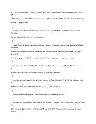 ICICI Securities Limited of ` 1,095 thousand, with ICICI Lombard General Insurance Company Limited
of

` 6,067 thousand, with ICICI Venture Limited of ` 2,076 thousand and ICICI Securities Primary Dealership

Limited ` 236 thousand;

 2

  Includes transactions with ICICI Home Finance Company Limited of ` 142,278 thousand and ICICI
Securities

Primary Dealership Limited ` 21,487 thousand;

 3

  Establishment and other expenditure include expenses for sharing of common services and facilities,
insurance

commission, insurance premium, brokerage and business support. Expense also includes ` 16,562
thousand

for brokerage paid to ICICI Securities Limited which is included in the cost of Investments;

 4

   Includes transactions with ICICI Securities Primary Dealership Limited of ` 20,413,498 thousand and
ICICI

Lombard General Insurance Company Limited of ` 6,56,348 thousand;

 5

   Includes transactions with ICICI Securities Primary Dealership Limited of ` 4,102,298 thousand and
ICICI

Lombard General Insurance Company Limited of ` 2,50,188 thousand;

 6

  Represents transactions with ICICI Securities Primary Dealership Limited;

 7

  Includes transactions with ICICI Prudential Life Insurance Company Limited Employees’ Group Gratuity
Cum

Life Insurance Scheme of ` 16,078 thousand and with ICICI Prudential Life Insurance Company
Limited
 