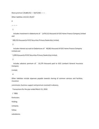 Share premium 24,684,412 — 8,672,901 — —

Other liabilities 123,521 29,657

4

———

 1

  Includes investment in debentures of ` 1,479,512 thousand of ICICI Home Finance Company Limited
and

` 200,233 thousand of ICICI Securities Primary Dealership Limited;

 2

  Includes interest accrued on Debentures of ` 40,962 thousand of ICICI Home Finance Company
Limited and

` 5,099 thousand of ICICI Securities Primary Dealership Limited;

 3

  Includes advance premium of ` 35,279 thousand paid to ICICI Lombard General Insurance
Company

Limited;

 4

Other liabilities include expenses payable towards sharing of common services and facilities,
insurance

commission, business support and premium received in advance.

 Transactions for the year ended March 31, 2010:

 (` ‘000)

Particulars

Holding

company

Fellow

subsidiaries
 