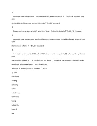 5

   Includes transactions with ICICI Securities Primary Dealership Limited of ` 1,990,353 thousand and
ICICI

Lombard General Insurance Company Limited of ` 431,977 thousand;

 6

  Represents transactions with ICICI Securities Primary Dealership Limited of ` 3,066,938 thousand;

 7

  Includes transactions with ICICI Prudential Life Insurance Company Limited Employees’ Group Gratuity
Cum

Life Insurance Scheme of ` 236,973 thousand;

 8

  Includes transactions with ICICI Prudential Life Insurance Company Limited Employees’ Group Gratuity
Cum

Life Insurance Scheme of ` 236,793 thousand and with ICICI Prudential Life Insurance Company Limited

Employees’ Provident Fund of ` 259,401 thousand

 Balances of Related parties as at March 31, 2010:

 (` ‘000)

Particulars

Holding

company

Fellow

subsidiaries

Companies

having

substantial

interest

Key
 