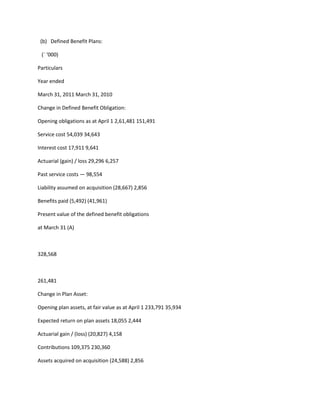 (b) Defined Benefit Plans:

 (` ‘000)

Particulars

Year ended

March 31, 2011 March 31, 2010

Change in Defined Benefit Obligation:

Opening obligations as at April 1 2,61,481 151,491

Service cost 54,039 34,643

Interest cost 17,911 9,641

Actuarial (gain) / loss 29,296 6,257

Past service costs — 98,554

Liability assumed on acquisition (28,667) 2,856

Benefits paid (5,492) (41,961)

Present value of the defined benefit obligations

at March 31 (A)



328,568



261,481

Change in Plan Asset:

Opening plan assets, at fair value as at April 1 233,791 35,934

Expected return on plan assets 18,055 2,444

Actuarial gain / (loss) (20,827) 4,158

Contributions 109,375 230,360

Assets acquired on acquisition (24,588) 2,856
 