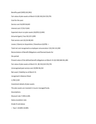 Benefits paid (5492) (41,961)

Fair value of plan assets at March 31 (B) 310,314 233,791

Cost for the year:

Service cost 54,039 34,643

Interest cost 17,911 9,641

Expected return on plan assets (18,055) (2,444)

Actuarial (gain) / loss 50,123 2,099

Past service cost 10,216 68,343

Losses / (Gains) on Acquisition / Divestiture (4,078) —

Total net cost recognised as employee remuneration 110,156 112,282

Reconciliation of Benefit Obligations and Planned Assets for

the period:

Present value of the defined benefit obligations at March 31 (A) 328,568 261,481

Fair value of plan assets at March 31 (B) 310,314 233,791

Unrecognised past service cost 19,994 30,210

Net asset / (liability) as at March 31

recognised in Balance Sheet

1,740 2,520

Investment details of plan assets:

The plan assets are invested in insurer managed funds.

Assumptions:

Discount rate 7.59% 6.10%

Salary escalation rate:

Grade III and above

– Year 1 10.00% 10.00%
 