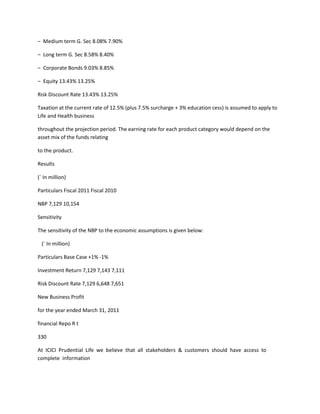 – Medium term G. Sec 8.08% 7.90%

– Long term G. Sec 8.58% 8.40%

– Corporate Bonds 9.03% 8.85%

– Equity 13.43% 13.25%

Risk Discount Rate 13.43% 13.25%

Taxation at the current rate of 12.5% (plus 7.5% surcharge + 3% education cess) is assumed to apply to
Life and Health business

throughout the projection period. The earning rate for each product category would depend on the
asset mix of the funds relating

to the product.

Results

(` In million)

Particulars Fiscal 2011 Fiscal 2010

NBP 7,129 10,154

Sensitivity

The sensitivity of the NBP to the economic assumptions is given below:

 (` In million)

Particulars Base Case +1% -1%

Investment Return 7,129 7,143 7,111

Risk Discount Rate 7,129 6,648 7,651

New Business Profit

for the year ended March 31, 2011

financial Repo R t

330

At ICICI Prudential Life we believe that all stakeholders & customers should have access to
complete information
 