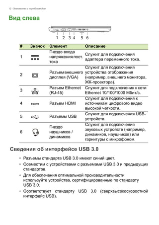 12 - Знакомство с ноутбуком Acer 
Вид слева123465 # 
Значок 
Элемент 
Описание 
1 
Гнездо входа напряжения пост. тока 
Служит для подключения адаптера переменного тока. 
2 
Разъем внешнего дисплея (VGA) 
Служит для подключения устройства отображения (например, внешнего монитора, ЖК-проектора). 
3 
Разъем Ethernet (RJ-45) 
Служит для подключения к сети Ethernet 10/100/1000 Мбит/с. 
4 
Разъем HDMI 
Служит для подключения к источникам цифрового видео высокой четкости. 
5 
Разъемы USB 
Служит для подключения USB- устройств. 
6 
Гнездо наушников / динамиков 
Служит для подключения звуковых устройств (например, динамиков, наушников) или гарнитуры с микрофоном. 
Сведения об интерфейсе USB 3.0 
• Разъемы стандарта USB 3.0 имеют синий цвет. 
• Совместим с устройствами с разъемами USB 3.0 и предыдущих 
стандартов. 
• Для обеспечения оптимальной производительности 
используйте устройства, сертифицированные по стандарту 
USB 3.0. 
• Соответствует стандарту USB 3.0 (сверхвысокоскоростной 
интерфейс USB). 
 