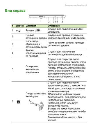 Знакомство с ноутбуком Acer - 13 
Вид справа123465 # 
Значок 
Элемент 
Описание 
1 
Разъем USB 
Служит для подключения USB- устройств. 
2 
Привод оптических дисков 
Внутренний привод оптических компакт-дисков или DVD-дисков. 
3 
Индикатор обращения к оптическому диску 
Горит во время работы привода оптических дисков. 
4 
Кнопка извлечения диска из привода 
Служит для извлечения оптического диска из привода. 
5 
Отверстие аварийного извлечения 
Служит для открытия лотка привода оптических дисков, когда питание компьютера отключено. 
Чтобы открыть лоток привода оптических дисков, осторожно вставьте наконечник канцелярской скрепки в это отверстие. 
6 
Гнездо замка типа Kensington 
Служит для подсоединения защитного тросика с замком типа Kensington для предотвращения кражи компьютера. 
Обмотайте кабелем замка безопасности для компьютеров неподвижный предмет, например, стол или ручку запертого ящика. 
Вставьте замок тросика в гнездо и поверните ключ, чтобы запереть замок. 
Бывают модели замков и без ключей.  