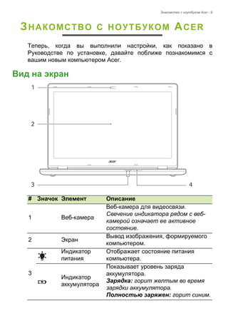 Знакомство с ноутбуком Acer - 9 
ЗНАКОМСТВО С НОУТБУКОМ ACER 
Теперь, когда вы выполнили настройки, как показано в 
Руководстве по установке, давайте поближе познакомимся с 
вашим новым компьютером Acer. 
Вид на экран# 
Значок 
Элемент 
Описание 
1 
Веб-камера 
Веб-камера для видеосвязи. 
Свечение индикатора рядом с веб- камерой означает ее активное состояние. 
2 
Экран 
Вывод изображения, формируемого компьютером. 
3 
Индикатор питания 
Отображает состояние питания компьютера. 
Индикатор аккумулятора 
Показывает уровень заряда аккумулятора. 
Зарядка: горит желтым во время зарядки аккумулятора. 
Полностью заряжен: горит синим. 
1234  