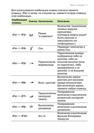 Работа с клавиатурой - 17 
Для использования комбинации клавиш сначала нажмите 
клавишу <Fn> и затем, не отпуская ее, нажмите вторую клавишу 
этой комбинации. 
Комбинация 
клавиш Значок Назначение Описание 
<Fn> + <F3> Режим 
"в самолете" 
Включение / выключение 
сетевых модулей 
компьютера. 
(Сетевые модули могут 
быть разными в 
зависимости от 
конфигурации.) 
<Fn> + <F4> Сон Переводит компьютер в 
режим Сон. 
<Fn> + <F5> Переключение 
видеовыхода 
Переключение вывода 
изображения либо на 
дисплей, либо на 
внешний монитор (если 
он подключен), либо 
одновременно и на 
дисплей, и на внешний 
монитор. 
<Fn> + <F6> Выкл. дисплей 
Выключение экрана 
дисплея для экономии 
заряда аккумулятора. 
Для включения экрана 
нажмите любую клавишу. 
<Fn> + <F7> 
Переключатель 
сенсорной 
панели 
Попеременное 
включение и выключение 
встроенной сенсорной 
панели. 
<Fn> + <F8> Выключатель 
динамиков 
Попеременное 
включение и выключение 
динамиков. 
<Fn> + <F12> Scr Lk 
Включение и выключение 
функции блокировки 
прокрутки. 
 