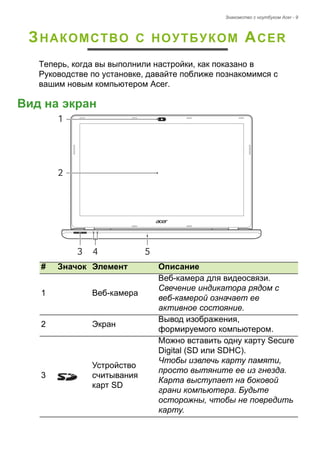 Знакомство с ноутбуком Acer - 9 
ЗНАКОМСТВО С НОУТБУКОМ ACER 
Теперь, когда вы выполнили настройки, как показано в 
Руководстве по установке, давайте поближе познакомимся с 
вашим новым компьютером Acer. 
Вид на экран# 
Значок 
Элемент 
Описание 
1 
Веб-камера 
Веб-камера для видеосвязи. 
Свечение индикатора рядом с веб-камерой означает ее активное состояние. 
2 
Экран 
Вывод изображения, формируемого компьютером. 
3 
Устройство считывания карт SD 
Можно вставить одну карту Secure Digital (SD или SDHC). 
Чтобы извлечь карту памяти, просто вытяните ее из гнезда. Карта выступает на боковой грани компьютера. Будьте осторожны, чтобы не повредить карту. 
12345  
