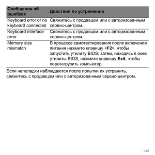 - 103 
Если неполадки наблюдаются после попытки их устранить, свяжитесь с продавцом или с авторизованным сервис-центром. 
Keyboard error or no keyboard connected 
Свяжитесь с продавцом или с авторизованным сервис-центром. 
Keyboard interface error 
Свяжитесь с продавцом или с авторизованным сервис-центром. 
Memory size mismatch 
В процессе самотестирования после включения питания нажмите клавишу <F2>, чтобы запустить утилиту BIOS; затем, находясь в окне утилиты BIOS, нажмите клавишу Exit, чтобы перезагрузить компьютер. 
Сообщения об 
ошибках Действия по устранению 
 