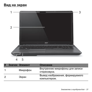 Знакомство с ноутбуком Acer - 27 
Вид на экран# 
Значок 
Элемент 
Описание 
1 
Микрофон 
Внутренние микрофоны для записи стереозвука. 
2 
Экран 
Вывод изображения, формируемого компьютером. 
31245  
