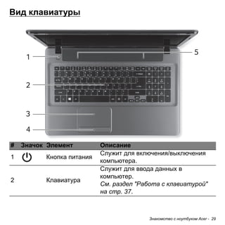 Знакомство с ноутбуком Acer - 29 
Вид клавиатуры# 
Значок 
Элемент 
Описание 
1 
Кнопка питания 
Служит для включения/выключения компьютера. 
2 
Клавиатура 
Служит для ввода данных в компьютер. 
См. раздел "Работа с клавиатурой" на стр. 37. 
21534  