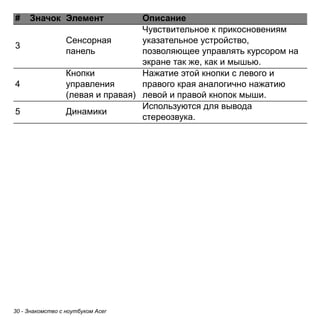 30 - Знакомство с ноутбуком Acer 
3 
Сенсорная панель 
Чувствительное к прикосновениям указательное устройство, позволяющее управлять курсором на экране так же, как и мышью. 
4 
Кнопки управления (левая и правая) 
Нажатие этой кнопки с левого и правого края аналогично нажатию левой и правой кнопок мыши. 
5 
Динамики 
Используются для вывода стереозвука. 
# Значок Элемент Описание 
 