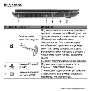 Знакомство с ноутбуком Acer - 31 
Вид слева12345# 
Значок 
Элемент 
Описание 
1 
Гнездо замка типа Kensington 
Служит для подсоединения защитного тросика с замком типа Kensington для предотвращения кражи компьютера. 
Обмотайте кабелем замка безопасности для компьютеров неподвижный предмет, например, стол или ручку запертого ящика. 
Вставьте замок тросика в гнездо и поверните ключ, чтобы запереть замок. 
Бывают модели замков и без ключей. 
2 
Разъем Ethernet (RJ-45) 
Служит для подключения к сети Ethernet 10/100/1000 Мбит/с. 
3 
Разъем внешнего дисплея (VGA) 
Служит для подключения устройства отображения (например, внешнего монитора, ЖК-проектора).  