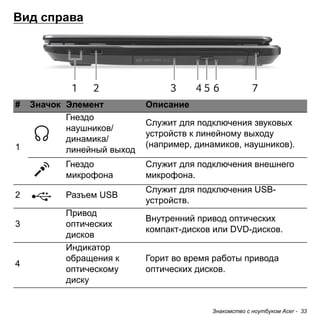 Знакомство с ноутбуком Acer - 33 
Вид справа1234567# 
Значок 
Элемент 
Описание 
1 
Гнездо наушников/ динамика/ линейный выход 
Служит для подключения звуковых устройств к линейному выходу (например, динамиков, наушников). 
Гнездо микрофона 
Служит для подключения внешнего микрофона. 
2 
Разъем USB 
Служит для подключения USB- устройств. 
3 
Привод оптических дисков 
Внутренний привод оптических компакт-дисков или DVD-дисков. 
4 
Индикатор обращения к оптическому диску 
Горит во время работы привода оптических дисков.  
