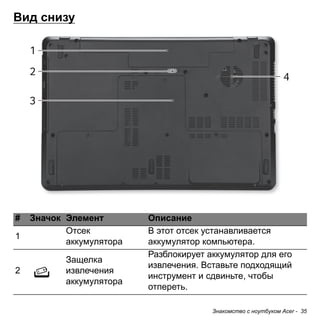 Знакомство с ноутбуком Acer - 35 
Вид снизу1234# 
Значок 
Элемент 
Описание 
1 
Отсек аккумулятора 
В этот отсек устанавливается аккумулятор компьютера. 
2 
Защелка извлечения аккумулятора 
Разблокирует аккумулятор для его извлечения. Вставьте подходящий инструмент и сдвиньте, чтобы отпереть.  