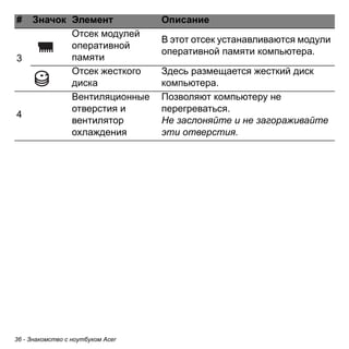 36 - Знакомство с ноутбуком Acer 
3 
Отсек модулей оперативной памяти 
В этот отсек устанавливаются модули оперативной памяти компьютера. 
Отсек жесткого диска 
Здесь размещается жесткий диск компьютера. 
4 
Вентиляционные отверстия и вентилятор охлаждения 
Позволяют компьютеру не перегреваться. 
Не заслоняйте и не загораживайте эти отверстия. 
# Значок Элемент Описание 
 