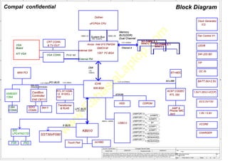 w
w
w
.
R
a
h
a
s
i
a
L
a
p
t
o
p
.
c
o
m
5
5
4
4
3
3
2
2
1
1
D D
C C
B B
A A
Title
Size Document Number Rev
Date: Sheet of
Security Classification Compal Secret Data
THIS SHEET OF ENGINEERING DRAWING IS THE PROPRIETARY PROPERTY OF COMPAL ELECTRONICS, INC. AND CONTAINS CONFIDENTIAL
AND TRADE SECRET INFORMATION. THIS SHEET MAY NOT BE TRANSFERED FROM THE CUSTODY OF THE COMPETENT DIVISION OF R&D
DEPARTMENT EXCEPT AS AUTHORIZED BY COMPAL ELECTRONICS, INC. NEITHER THIS SHEET NOR THE INFORMATION IT CONTAINS
MAY BE USED BY OR DISCLOSED TO ANY THIRD PARTY WITHOUT PRIOR WRITTEN CONSENT OF COMPAL ELECTRONICS, INC.
Issued Date Deciphered Date
LA-2362 1
<Title>
Custom
2 52
Friday, March 11, 2005
2005/03/01 2006/03/01
BT
PCI BUS
SO-DIMM X 1
Dothan
GMCH-M
ATA100
Transformer
LPC BUS
Fan Control X1
RESERVED
& TV-OUT
uFCPGA CPU
IDSEL:AD17
(PIRQA/B#,GNT#2,REQ#2)
KB910
VGA CONN.
3.3V 24.576MHz
VCORE
USB2.0
HA#(3..31)
Alviso Intel 915 PM/GM
JUSBP2
SST39VF080
PCI-E 16X
Clock Generator
HD#(0..63)
Compal confidential
DC IN
ICS
3.3V 33MHz
5V/3.3V/15V
USBPORT 0
Int.KBD
BANK 0, 1
USBPORT 1
DMI
CDROM
CHARGER
ICH6
3.3V 33MHz
USBPORT 2
ENE CB712
RTL 8110SBL
/ G 8100CL /
100
JUSBP1
USBPORT 3
CRT CONN.
System Bus
USBPORT 4
JUSBP3
609 BGA
X BUS
CardBus
Controller
USBPORT 5
Block Diagram
400 / 533MHz
2.5V 333MHz
VGA
Board
1.5V
100MHz
1257 FC-BGA
AC-LINK
48MHz / 480Mb
USBPORT 6
USBPORT 7
Touch Pad
& RJ45
MINI PCI
Memory
BUS(DDR)
Dual Channel
BATT IN/+2.5V
LED/B
Slot 0
1394
CONN.
HDD
RTL 250
AC97 CODEC
AMP &
Phone/ MIC
Jack 1.8V / 0.9V
1.5V/1.05V(+VCCP)
RESERVED
FIR
SIO
LPC47N217D
JUSBP1
SDIO
CONN.
BT+MDC
ATI VGA
PIO
RESERVED
SO-DIMM X 1
BANK 2, 3
Channel A
3.3V 33MHz
VIA6301
1394
SW LED BD
T/P
Internal GM
External PM
 