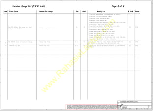 w
w
w
.
R
a
h
a
s
i
a
L
a
p
t
o
p
.
c
o
m
A
A
B
B
C
C
D
D
E
E
1 1
2 2
3 3
4 4
Title
Size Document Number Rev
Date: Sheet of
LA-2362 1
PIR
51 52
Friday, March 11, 2005
Compal Electronics, Inc.
Version change list (P.I.R. List) Page 4 of 4
Reason for change Rev. PG# Modify List B.Ver# Phase
Fixed Issue
Item
MAY BE USED BY OR DISCLOSED TO ANY THIRD PARTY WITHOUT PRIOR WRITTEN CONSENT OF COMPAL ELECTRONICS, INC.
THIS SHEET OF ENGINEERING DRAWING IS THE PROPRIETARY PROPERTY OF COMPAL ELECTRONICS, INC. AND CONTAINS CONFIDENTIAL
DEPARTMENT EXCEPT AS AUTHORIZED BY COMPAL ELECTRONICS, INC. NEITHER THIS SHEET NOR THE INFORMATION IT CONTAINS
AND TRADE SECRET INFORMATION. THIS SHEET MAY NOT BE TRANSFERED FROM THE CUSTODY OF THE COMPETENT DIVISION OF R&D
Max1902 protect When power cord fast
plug-out and plug-in.
1. Add the pre-chagre circuit.
38
2.Add PQ2 S TR DTC115EUA NPN (UMT3).
3.Add PD2 S SCH DIO RB715F UMD3.
DVT2
The 5VALWP choke rating is not enough.
0.3
6.Add PR16 S RES 1/16W 100K +-1% 0402.
7.Add PR17 and PR20 S RES 1/16W 499K +-1% 0402.
8.Add PR19 S RES 1/16W 191K +-1% 0402.
9.Add PR23 S RES 1/16W 34K +-1% 0402.
DVT2
10.Add PR26 S RES 1/16W 66.5K +-1% 0402.
2.
Change the choke.
11.Add PR14 S RES 1/16W 2.2M +-5% 0402.
40
3. TP0610T will EOL. Change the part.
12.Add PR24 S RES 1/16W 47K +-5% 0402.
43
13.Add PC10 and PC12 S CER CAP 1000P 50V +-10% X7R 0402.
0.3
0.3
0.3
4.Add PD1 S DIO 1N4148 (SM)
14.Add PC11 S CER CAP .1U 25V K X7R 0603.
1.Change the PQ16 S TR TP0610T 1P SOT-23 to.S TR TP0610K
1P SOT-23
1.Add PQ1 SB502060000 S TR RHU002N06 1N SOT323.
5.Add PR10,PR11,PR12 and PR13 S RES 1/4W 1.5K +-5% 1206.
1.Change the PL9 from S COIL 10UH +-30% SDT-1050P-100-
118 3.5A to S COIL 10uH +-20% SDT-1205P-100-118.
DVT2
0.3
0.3
 