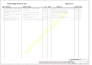 w
w
w
.
R
a
h
a
s
i
a
L
a
p
t
o
p
.
c
o
m
A
A
B
B
C
C
D
D
E
E
1 1
2 2
3 3
4 4
Title
Size Document Number Rev
Date: Sheet of
LA-2362 1
PIR
52 52
Friday, March 11, 2005
Compal Electronics, Inc.
Version change list (P.I.R. List) Page 5 of 5
Reason for change Rev. PG# Modify List B.Ver# Phase
Fixed Issue
Item
MAY BE USED BY OR DISCLOSED TO ANY THIRD PARTY WITHOUT PRIOR WRITTEN CONSENT OF COMPAL ELECTRONICS, INC.
THIS SHEET OF ENGINEERING DRAWING IS THE PROPRIETARY PROPERTY OF COMPAL ELECTRONICS, INC. AND CONTAINS CONFIDENTIAL
DEPARTMENT EXCEPT AS AUTHORIZED BY COMPAL ELECTRONICS, INC. NEITHER THIS SHEET NOR THE INFORMATION IT CONTAINS
AND TRADE SECRET INFORMATION. THIS SHEET MAY NOT BE TRANSFERED FROM THE CUSTODY OF THE COMPETENT DIVISION OF R&D
1. 41 DVT3
The system has re-boot issue when running
the 3D mark.
2.
The HW has noise by interference from B+.
LA-2362-0.2 1.Change PC90 from .47U 16V X7R 0603 to 2.2U 10V X5R 0805.
1.Add the PC14 220U 25V. DVT3
To adjust sequence for +5VALWP and +3VALWP. To adjust sequence for +5VALWP and +3VALWP.
Change the pull-high resistor for VGTE pin. For HW request. DVT3
42
3.
45
DVT3
1.Change PR122 from 100K 0402 to 10K 0402.
1.Add the PL3 FBL-18-453215-900LM90T_1812.
2.Add the PC35 and PC41 0.1U 25V X7R 0603,
4.
The CPU's B+ has nosie issue when system
into C3/C4. 45
The CPU's B+ has nosie issue when system
into C3/C4.
5. To cost down for 150uf/6.3V. To cost down for 150uf/6.3V. DVT3
1.Change the vendor form KEMET to EPCOS.
41,45
LA-2362-0.2
LA-2362-0.2
LA-2362-0.2
LA-2362-0.2 LA-2362-0.2
LA-2362-0.2
LA-2362-0.2
LA-2362-0.2
LA-2362-0.2
6. Change the IC solution from ISL6227 to
MAX8743 for +2.5V and +VCCPP. The ISL6227 has shut down issue when windows idle. LA-2362-0.2 42 LA-2362-0.2 DVT3
 