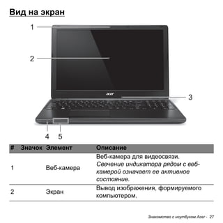 Знакомство с ноутбуком Acer - 27 
Вид на экран 
# Значок Элемент Описание 
1 Веб-камера 
Веб-камера для видеосвязи. 
Свечение индикатора рядом с веб- 
камерой означает ее активное 
состояние. 
2 Экран Вывод изображения, формируемого 
компьютером. 
3 
1 
2 
4 5 
 