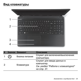 Знакомство с ноутбуком Acer - 29 
Вид клавиатуры 
1 
# Значок Элемент Описание 
1 Кнопка питания Служит для включения/выключения 
компьютера. 
2 Клавиатура 
Служит для ввода данных в 
компьютер. 
См. раздел "Работа с клавиатурой" 
на стр. 37. 
2 
3 
4 
 