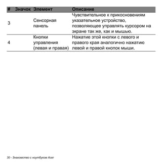 # Значок Элемент Описание 
3 Сенсорная 
панель 
30 - Знакомство с ноутбуком Acer 
Чувствительное к прикосновениям 
указательное устройство, 
позволяющее управлять курсором на 
экране так же, как и мышью. 
4 
Кнопки 
управления 
(левая и правая) 
Нажатие этой кнопки с левого и 
правого края аналогично нажатию 
левой и правой кнопок мыши. 
 