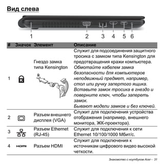 1 2 3 4 5 6 
Знакомство с ноутбуком Acer - 31 
Вид слева 
# Значок Элемент Описание 
1 
Гнездо замка 
типа Kensington 
Служит для подсоединения защитного 
тросика с замком типа Kensington для 
предотвращения кражи компьютера. 
Обмотайте кабелем замка 
безопасности для компьютеров 
неподвижный предмет, например, 
стол или ручку запертого ящика. 
Вставьте замок тросика в гнездо и 
поверните ключ, чтобы запереть 
замок. 
Бывают модели замков и без ключей. 
2 Разъем внешнего 
дисплея (VGA) 
Служит для подключения устройства 
отображения (например, внешнего 
монитора, ЖК-проектора). 
3 Разъем Ethernet 
(RJ-45) 
Служит для подключения к сети 
Ethernet 10/100/1000 Мбит/с. 
4 Разъем HDMI 
Служит для подключения к 
источникам цифрового видео высокой 
четкости. 
 