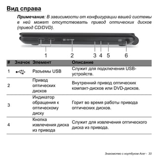 1 2 3 4 5 6 
Знакомство с ноутбуком Acer - 33 
Вид справа 
Примечание: В зависимости от конфигурации вашей системы 
в ней может отсутствовать привод оптических дисков 
(привод CD/DVD). 
# Значок Элемент Описание 
1 Разъемы USB Служит для подключения USB- 
устройств. 
2 
Привод 
оптических 
дисков 
Внутренний привод оптических 
компакт-дисков или DVD-дисков. 
3 
Индикатор 
обращения к 
оптическому 
диску 
Горит во время работы привода 
оптических дисков. 
4 
Кнопка 
извлечения диска 
из привода 
Служит для извлечения оптического 
диска из привода. 
 