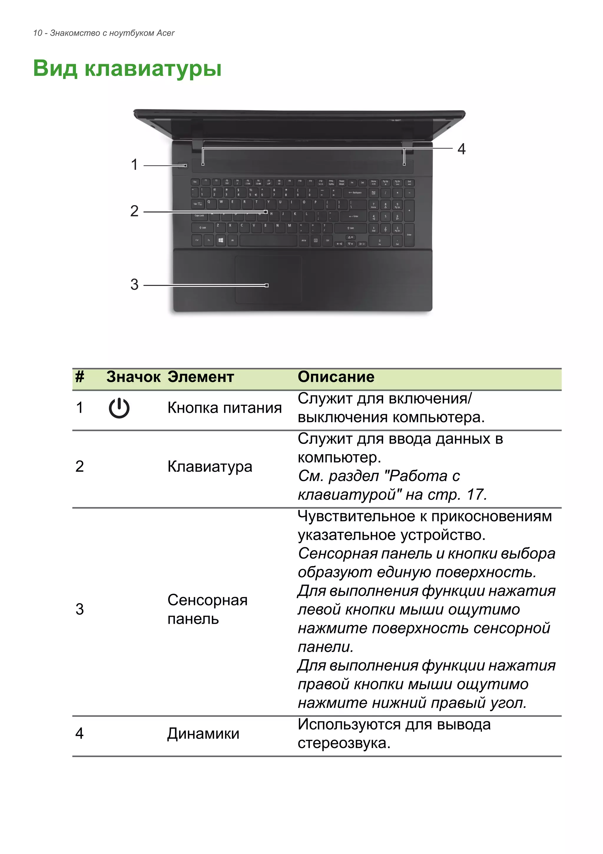 10 - Знакомство с ноутбуком Acer 
Вид клавиатуры# 
Значок 
Элемент 
Описание 
1 
Кнопка питания 
Служит для включения/ выключения компьютера. 
2 
Клавиатура 
Служит для ввода данных в компьютер. 
См. раздел "Pабота с клавиатурой" на стр. 17. 
3 
Сенсорная панель 
Чувствительное к прикосновениям указательное устройство. 
Сенсорная панель и кнопки выбора образуют единую поверхность. 
Для выполнения функции нажатия левой кнопки мыши ощутимо нажмите поверхность сенсорной панели. 
Для выполнения функции нажатия правой кнопки мыши ощутимо нажмите нижний правый угол. 
4 
Динамики 
Используются для вывода стереозвука. 
1234  