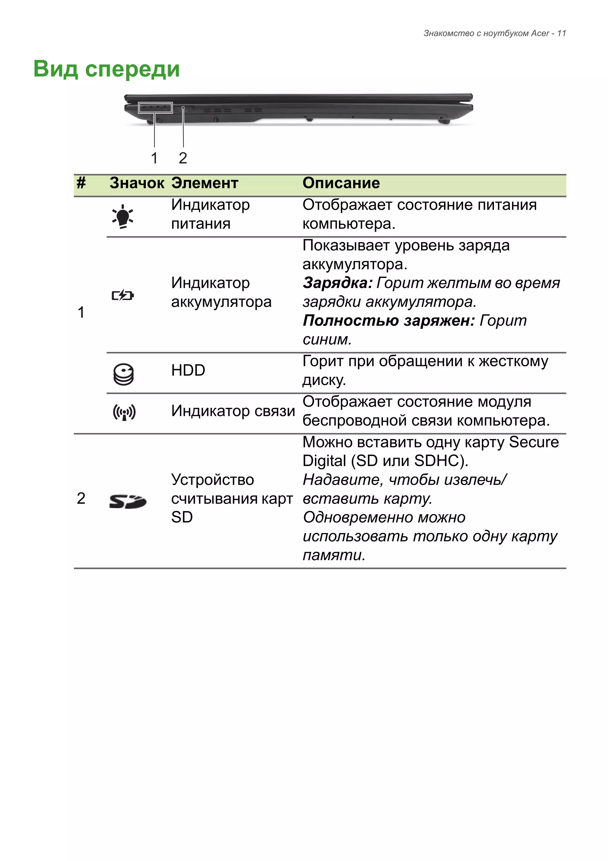 Знакомство с ноутбуком Acer - 11 
Вид спереди12 # 
Значок 
Элемент 
Описание 
1 
Индикатор питания 
Отображает состояние питания компьютера. 
Индикатор аккумулятора 
Показывает уровень заряда аккумулятора. 
Зарядка: Горит желтым во время зарядки аккумулятора. 
Полностью заряжен: Горит синим. 
HDD 
Горит при обращении к жесткому диску. 
Индикатор связи 
Отображает состояние модуля беспроводной связи компьютера. 
2 
Устройство считывания карт SD 
Можно вставить одну карту Secure Digital (SD или SDHC). 
Надавите, чтобы извлечь/ вставить карту. 
Одновременно можно использовать только одну карту памяти.  