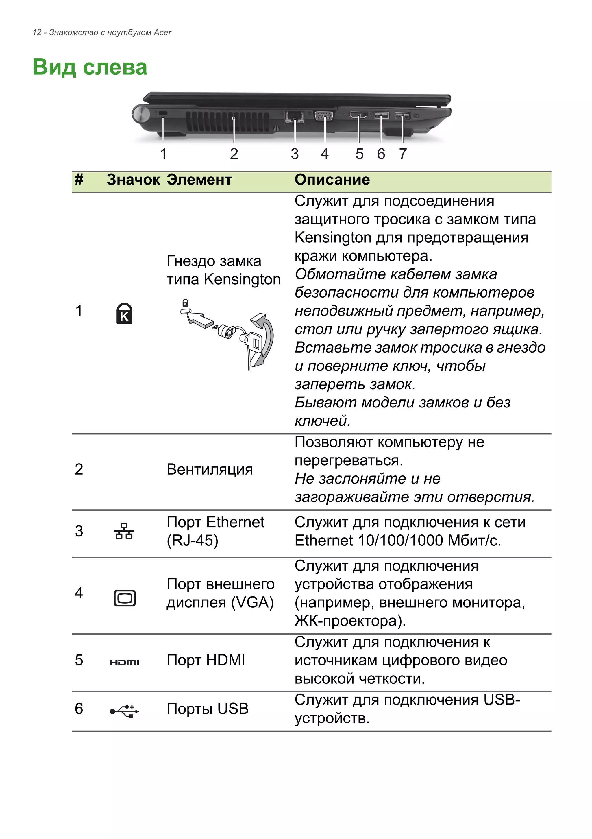 12 - Знакомство с ноутбуком Acer 
Вид слева2134567 # 
Значок 
Элемент 
Описание 
1 
Гнездо замка типа Kensington 
Служит для подсоединения защитного тросика с замком типа Kensington для предотвращения кражи компьютера. 
Обмотайте кабелем замка безопасности для компьютеров неподвижный предмет, например, стол или ручку запертого ящика. 
Вставьте замок тросика в гнездо и поверните ключ, чтобы запереть замок. 
Бывают модели замков и без ключей. 
2 
Вентиляция 
Позволяют компьютеру не перегреваться. 
Не заслоняйте и не загораживайте эти отверстия. 
3 
Порт Ethernet (RJ-45) 
Служит для подключения к сети Ethernet 10/100/1000 Мбит/с. 
4 
Порт внешнего дисплея (VGA) 
Служит для подключения устройства отображения (например, внешнего монитора, ЖК-проектора). 
5 
Порт HDMI 
Служит для подключения к источникам цифрового видео высокой четкости. 
6 
Порты USB 
Служит для подключения USB- устройств.  