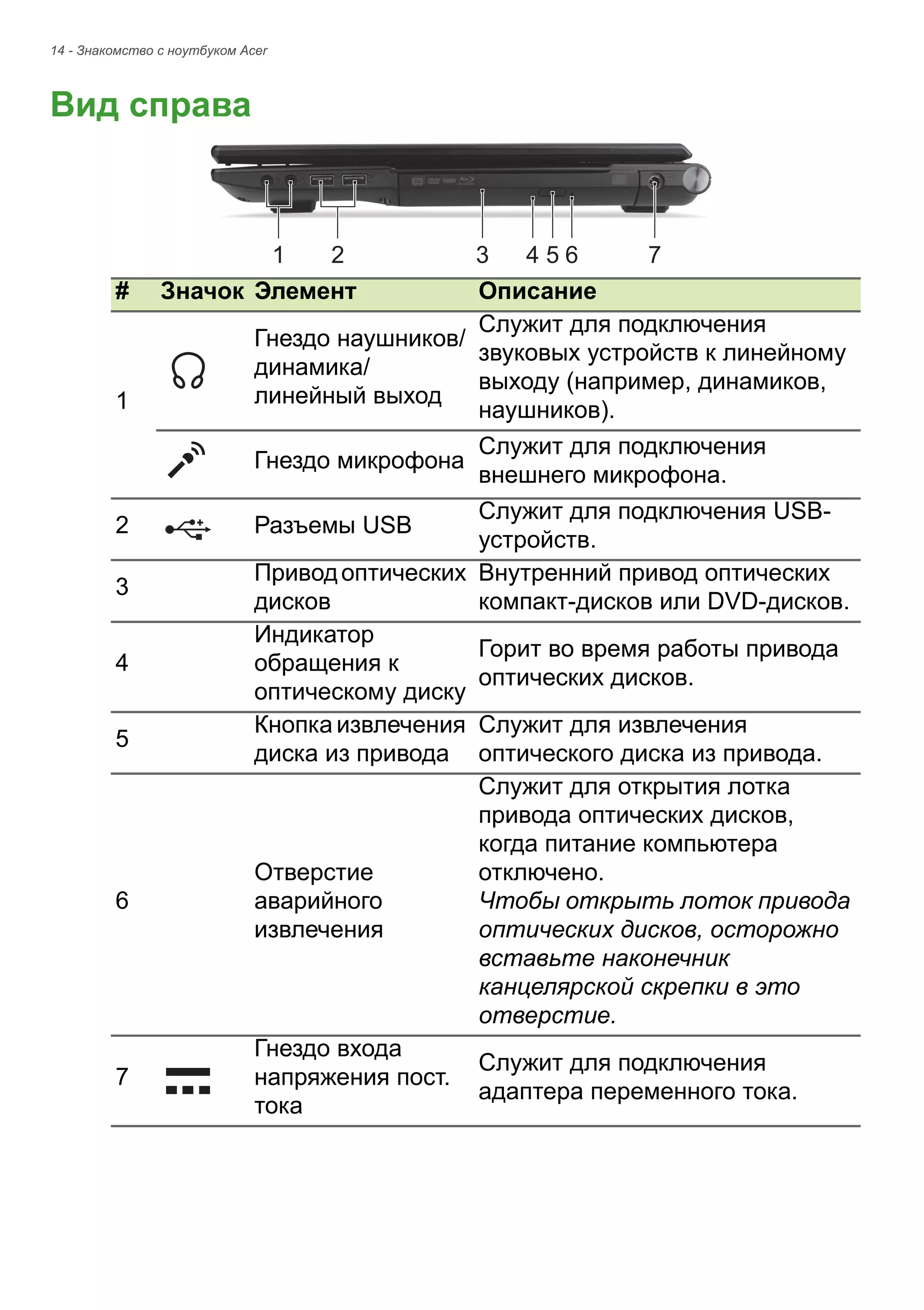 14 - Знакомство с ноутбуком Acer 
Вид справа1234567 # 
Значок 
Элемент 
Описание 
1 
Гнездо наушников/ динамика/ линейный выход 
Служит для подключения звуковых устройств к линейному выходу (например, динамиков, наушников). 
Гнездо микрофона 
Служит для подключения внешнего микрофона. 
2 
Разъемы USB 
Служит для подключения USB- устройств. 
3 
Привод оптических дисков 
Внутренний привод оптических компакт-дисков или DVD-дисков. 
4 
Индикатор обращения к оптическому диску 
Горит во время работы привода оптических дисков. 
5 
Кнопка извлечения диска из привода 
Служит для извлечения оптического диска из привода. 
6 
Отверстие аварийного извлечения 
Служит для открытия лотка привода оптических дисков, когда питание компьютера отключено. 
Чтобы открыть лоток привода оптических дисков, осторожно вставьте наконечник канцелярской скрепки в это отверстие. 
7 
Гнездо входа напряжения пост. тока 
Служит для подключения адаптера переменного тока.  