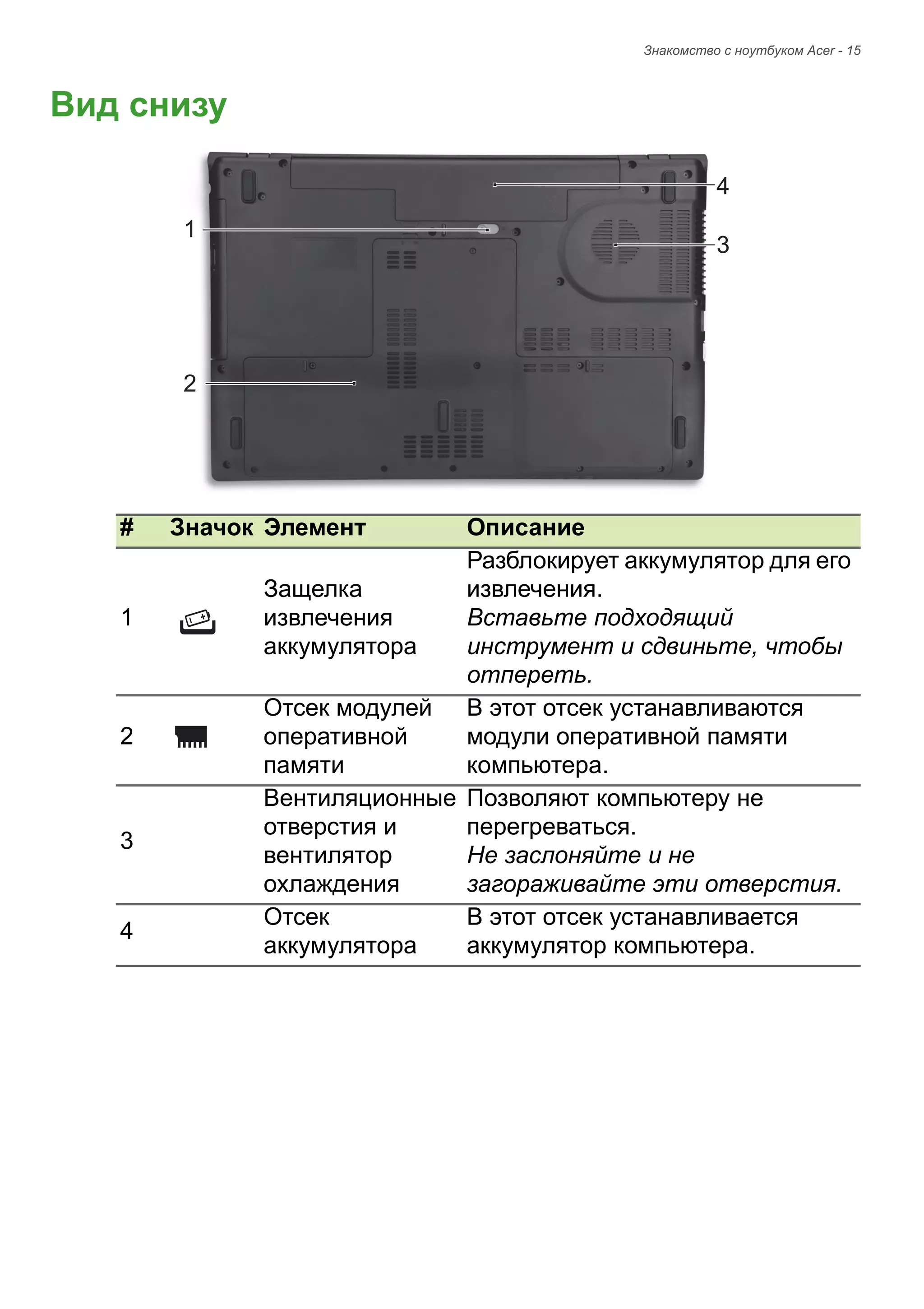 Знакомство с ноутбуком Acer - 15 
Вид снизу1234# 
Значок 
Элемент 
Описание 
1 
Защелка извлечения аккумулятора 
Разблокирует аккумулятор для его извлечения. 
Вставьте подходящий инструмент и сдвиньте, чтобы отпереть. 
2 
Отсек модулей оперативной памяти 
В этот отсек устанавливаются модули оперативной памяти компьютера. 
3 
Вентиляционные отверстия и вентилятор охлаждения 
Позволяют компьютеру не перегреваться. 
Не заслоняйте и не загораживайте эти отверстия. 
4 
Отсек аккумулятора 
В этот отсек устанавливается аккумулятор компьютера.  