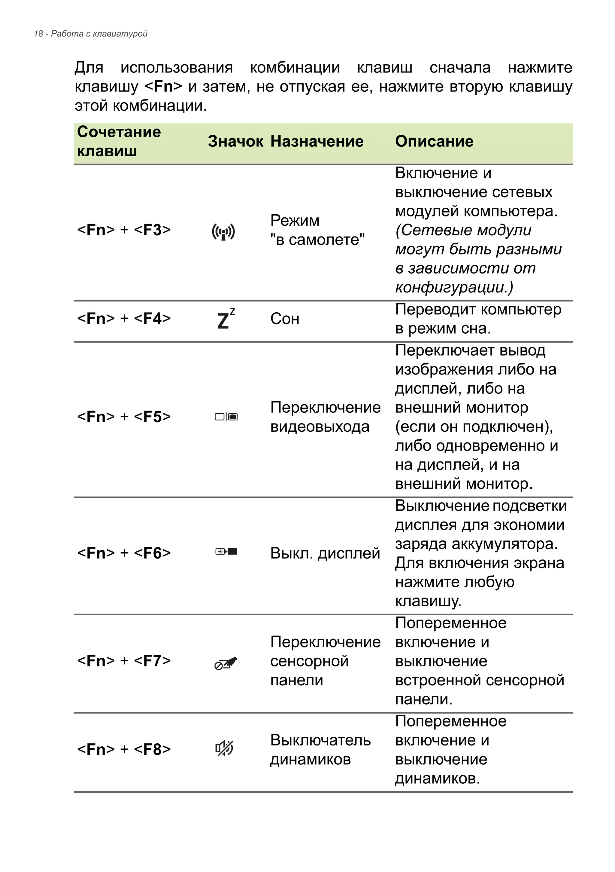 18 - Pабота с клавиатурой 
Для использования комбинации клавиш сначала нажмите 
клавишу <Fn> и затем, не отпуская ее, нажмите вторую клавишу 
этой комбинации. 
Сочетание 
клавиш Значок Назначение Описание 
<Fn> + <F3> Режим 
"в самолете" 
Включение и 
выключение сетевых 
модулей компьютера. 
(Сетевые модули 
могут быть разными 
в зависимости от 
конфигурации.) 
<Fn> + <F4> Сон Переводит компьютер 
в режим сна. 
<Fn> + <F5> Переключение 
видеовыхода 
Переключает вывод 
изображения либо на 
дисплей, либо на 
внешний монитор 
(если он подключен), 
либо одновременно и 
на дисплей, и на 
внешний монитор. 
<Fn> + <F6> Выкл. дисплей 
Выключение подсветки 
дисплея для экономии 
заряда аккумулятора. 
Для включения экрана 
нажмите любую 
клавишу. 
<Fn> + <F7> 
Переключение 
сенсорной 
панели 
Попеременное 
включение и 
выключение 
встроенной сенсорной 
панели. 
<Fn> + <F8> Выключатель 
динамиков 
Попеременное 
включение и 
выключение 
динамиков. 
 