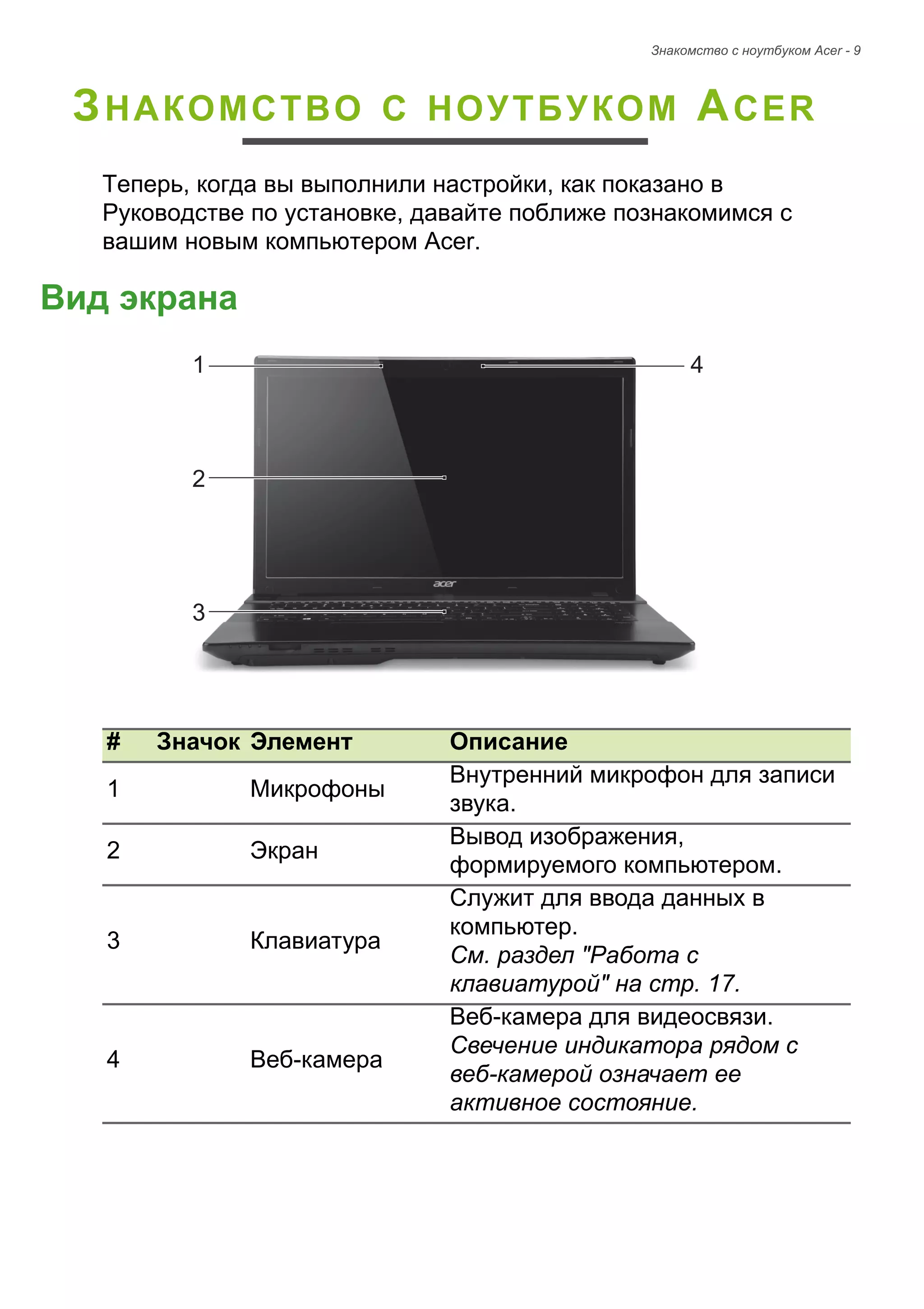 Знакомство с ноутбуком Acer - 9 
ЗНАКОМСТВО С НОУТБУКОМ ACER 
Теперь, когда вы выполнили настройки, как показано в 
Руководстве по установке, давайте поближе познакомимся с 
вашим новым компьютером Acer. 
Вид экрана# 
Значок 
Элемент 
Описание 
1 
Микрофоны 
Внутренний микрофон для записи звука. 
2 
Экран 
Вывод изображения, формируемого компьютером. 
3 
Клавиатура 
Служит для ввода данных в компьютер. 
См. раздел "Pабота с клавиатурой" на стр. 17. 
4 
Веб-камера 
Веб-камера для видеосвязи. 
Свечение индикатора рядом с веб-камерой означает ее активное состояние. 
1234  