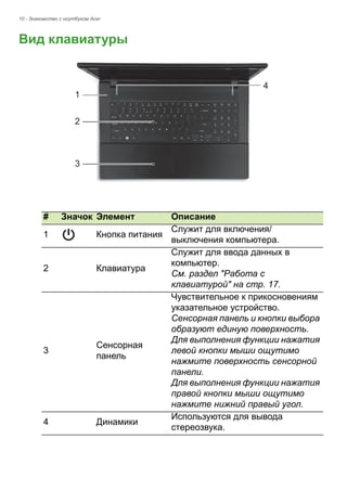 10 - Знакомство с ноутбуком Acer 
Вид клавиатуры# 
Значок 
Элемент 
Описание 
1 
Кнопка питания 
Служит для включения/ выключения компьютера. 
2 
Клавиатура 
Служит для ввода данных в компьютер. 
См. раздел "Pабота с клавиатурой" на стр. 17. 
3 
Сенсорная панель 
Чувствительное к прикосновениям указательное устройство. 
Сенсорная панель и кнопки выбора образуют единую поверхность. 
Для выполнения функции нажатия левой кнопки мыши ощутимо нажмите поверхность сенсорной панели. 
Для выполнения функции нажатия правой кнопки мыши ощутимо нажмите нижний правый угол. 
4 
Динамики 
Используются для вывода стереозвука. 
1234  