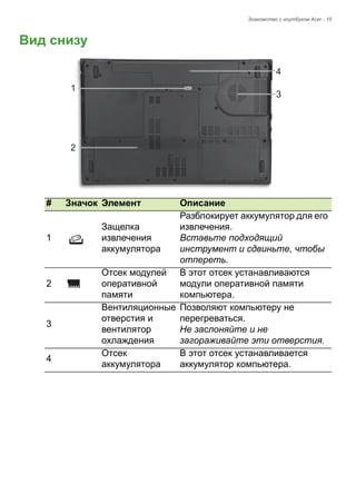 Знакомство с ноутбуком Acer - 15 
Вид снизу1234# 
Значок 
Элемент 
Описание 
1 
Защелка извлечения аккумулятора 
Разблокирует аккумулятор для его извлечения. 
Вставьте подходящий инструмент и сдвиньте, чтобы отпереть. 
2 
Отсек модулей оперативной памяти 
В этот отсек устанавливаются модули оперативной памяти компьютера. 
3 
Вентиляционные отверстия и вентилятор охлаждения 
Позволяют компьютеру не перегреваться. 
Не заслоняйте и не загораживайте эти отверстия. 
4 
Отсек аккумулятора 
В этот отсек устанавливается аккумулятор компьютера.  