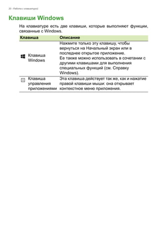 20 - Pабота с клавиатурой 
Клавиши Windows 
На клавиатуре есть две клавиши, которые выполняют функции, 
связанные с Windows. 
Клавиша Описание 
Клавиша 
Windows 
Нажмите только эту клавишу, чтобы 
вернуться на Начальный экран или в 
последнее открытое приложение. 
Ее также можно использовать в сочетании с 
другими клавишами для выполнения 
специальных функций (см. Справку 
Windows). 
Клавиша 
управления 
приложениями 
Эта клавиша действует так же, как и нажатие 
правой клавиши мыши: она открывает 
контекстное меню приложения. 
 