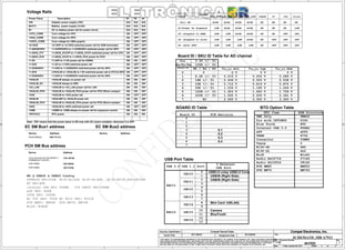 A
A
B
B
C
C
D
D
E
E
1 1
2 2
3 3
4 4
Title
Size Document Number Rev
Date: Sheet of
Security Classification Compal Secret Data
THIS SHEET OF ENGINEERING DRAWING IS THE PROPRIETARY PROPERTY OF COMPAL ELECTRONICS, INC. AND CONTAINS CONFIDENTIAL
AND TRADE SECRET INFORMATION. THIS SHEET MAY NOT BE TRANSFERED FROM THE CUSTODY OF THE COMPETENT DIVISION OF R&D
DEPARTMENT EXCEPT AS AUTHORIZED BY COMPAL ELECTRONICS, INC. NEITHER THIS SHEET NOR THE INFORMATION IT CONTAINS
MAY BE USED BY OR DISCLOSED TO ANY THIRD PARTY WITHOUT PRIOR WRITTEN CONSENT OF COMPAL ELECTRONICS, INC.
Issued Date Deciphered Date
Custom
3Friday, January 06, 2012
2011/06/02 2012/06/02
Compal Electronics, Inc.
Title
Size Document Number Rev
Date: Sheet of
Security Classification Compal Secret Data
THIS SHEET OF ENGINEERING DRAWING IS THE PROPRIETARY PROPERTY OF COMPAL ELECTRONICS, INC. AND CONTAINS CONFIDENTIAL
AND TRADE SECRET INFORMATION. THIS SHEET MAY NOT BE TRANSFERED FROM THE CUSTODY OF THE COMPETENT DIVISION OF R&D
DEPARTMENT EXCEPT AS AUTHORIZED BY COMPAL ELECTRONICS, INC. NEITHER THIS SHEET NOR THE INFORMATION IT CONTAINS
MAY BE USED BY OR DISCLOSED TO ANY THIRD PARTY WITHOUT PRIOR WRITTEN CONSENT OF COMPAL ELECTRONICS, INC.
Issued Date Deciphered Date
Custom
3Friday, January 06, 2012
2011/06/02 2012/06/02
Compal Electronics, Inc.
Title
Size Document Number Rev
Date: Sheet of
Security Classification Compal Secret Data
THIS SHEET OF ENGINEERING DRAWING IS THE PROPRIETARY PROPERTY OF COMPAL ELECTRONICS, INC. AND CONTAINS CONFIDENTIAL
AND TRADE SECRET INFORMATION. THIS SHEET MAY NOT BE TRANSFERED FROM THE CUSTODY OF THE COMPETENT DIVISION OF R&D
DEPARTMENT EXCEPT AS AUTHORIZED BY COMPAL ELECTRONICS, INC. NEITHER THIS SHEET NOR THE INFORMATION IT CONTAINS
MAY BE USED BY OR DISCLOSED TO ANY THIRD PARTY WITHOUT PRIOR WRITTEN CONSENT OF COMPAL ELECTRONICS, INC.
Issued Date Deciphered Date
Custom
3Friday, January 06, 2012
2011/06/02 2012/06/02
Compal Electronics, Inc.
USB 2.0 USB 1.1 Port
3 External
USB Port
Camera
USB/B (Right Side)
0
1
2
3
4
5
6
7
8
9
10
11
12
13
UHCI0
UHCI1
UHCI2
UHCI3
UHCI4
UHCI5
UHCI6
EHCI1
EHCI2
USB Port Table1101 0010b
ON OFF OFF
Board ID / SKU ID Table for AD channel
+0.75VS +0.75VP to +0.75VS switched power rail for DDR terminator
+RTCVCC RTC power
+1.5VS
+1.8VS (+5VALW or +3VALW) to 1.8V switched power rail to PCH & GPU
+3VS
+5VALW
+3VALW +3VALW always on power rail
+VSB +VSBP to +VSB always on power rail for sequence control ON ON*
ONON
ON
ON
BOARD ID Table
EC SM Bus1 address
Device
OFF
DDR DIMM0 1001 000Xb
DDR DIMM2 1001 010Xb
+1.5V to +1.5VS switched power rail
+CPU_CORE
STATE
SIGNAL
Full ON
S1(Power On Suspend)
S3 (Suspend to RAM)
S4 (Suspend to Disk)
S5 (Soft OFF)
SLP_S1# SLP_S3# SLP_S4# SLP_S5# +VALW +V +VS Clock
Vcc 3.3V +/- 5%
100K +/- 5%Ra/Rc/Re
Board ID Rb / Rd / Rf V min
0
1
2
3
0
8.2K +/- 5%
0 V
0.216 V 0.250 V 0.289 V
0.436 V
0.712 V
0.503 V
0.819 V
0.538 V
0.875 V
AD_BID V typAD_BID VAD_BID max
18K +/- 5%
33K +/- 5%
56K +/- 5%
100K +/- 5%
200K +/- 5%
3.300 V
0 V 0 V
4
5
6
7 NC
1.036 V
1.453 V 1.650 V 1.759 V
1.935 V
2.500 V
2.200 V
3.300 V
2.341 V
1.185 V 1.264 V
Board ID
0
1
2
3
4
5
6
7
PCB Revision
0.1
PCH SM Bus address
Device
Clock Generator (9LVS3199AKLFT,
RTM890N-631-VB-GRT)
Address
Address Address
Voltage Rails
VIN
B+
+1.05VS_VTT
Adapter power supply (19V)
AC or battery power rail for power circuit.
Core voltage for CPU
+1.05VS_VCCPP to +1.05VS_VCCP switched power rail for CPU
ON
OFF
ON
Note : ON* means that this power plane is ON only with AC power available, otherwise it is OFF.
ON
ON
ON ON*
OFF
OFF
0.2
BTO Option Table
BTO Item BOM Structure
ON
ON
ON
ON
ON
ON
ON ON
ON
ON
ON
OFF
OFF
OFF
OFF
OFF
OFF
OFF
OFF
LOW
LOW LOW LOW LOW
LOWLOWLOW
LOW
LOW
LOW
HIGH HIGH HIGH HIGH
HIGHHIGHHIGH
HIGH
HIGH
HIGH
ON ON*
ON OFF OFF
+3VALW_PCH
+3V_LAN
+3VALW to +3VALW_PCH power rail for PCH (Short Jumper)
+3VALW to +3V_LAN power rail for LAN
ON ON
ON ON
S1
+5VALW_PCH
S3 S5
ON
ON
ON ON
OFF
N/A N/A N/A
N/AN/AN/A
Power Plane Description
EC SM Bus2 address
Device
Smart Battery
OFF
OFF
+1.5VP to +1.5V power rail for DDRIII ON ON OFF
0.30001 011X b
ON*
OFF
DIS@Dis with OPTIMUS
Blue Tooth BT@
Mini Card 1(WLAN)
+1.5V
+1.05VSDGPU +1.0VSPDGPU to +1.0VSDGPU switched power rail for GPU
ON OFF OFF
+1.05VS_PCH +1.05VS_VCCP to +1.05VS_PCH power for PCH
ON OFF OFF
+VGA_CORE
ON OFF OFF
Core voltage for GPU
+VGFX_CORE Core voltage for UMA graphic ON OFF OFF
BATT+ Battery power supply (12.6V) N/A N/A N/A
+1.5VSDGPU +1.5VS to +1.5VSDGPU switched power rail for GPU ON OFF OFF
+3VALW_EC +3VALW always to KBC ON ON ON*
ON*
+3VALW to +3VS power rail
+5VALWP to +5VALW power rail
+5VALW to +5VALW_PCH power rail for PCH (Short resister)
+5VS +5VALW to +5VS switched power rail OFFON OFF
ON*
UMAO@
BT & USB30 & USB20 Config
BT SKU:BT@
UMA Only
DIS USB30 SKU:DUSB@
OPTMIUS SKU:DIS@
+1.8VSDGPU +1.8VS to +1.8VSDGPU switched power rail for GPU ON OFF OFF
Internal USB 3.0 PUSB@
N13P-GS:GS@N13P-GL:GL@
0.4
internal USB SKU: PUSB@
eDP SKU: EDP@
LVDS SKU: LVDS@
EC 930 SKU: 930@ EC 9012 SKU: 9012@
PCH HM65: HM65@ PCH HM76: HM76@
Win8: WIN8@
N13P-GF108_ES4:GF108@
GS@N13P-GS
N13P-GL GL@
Unpop
VRAM
CONN@Connector
@
X76@
Win8
Audio ALC281X
271X@
Win8@
Audio ALC271X
281X@
PCH HM65 HM65@
PCH HM76 HM76@
BlueTooth
USB/B (Right Side)
USB3.0 colay USB2.0 Conn
eDP eDP@
SCHEMATIC,MB A7912
4019ID
60
B
 