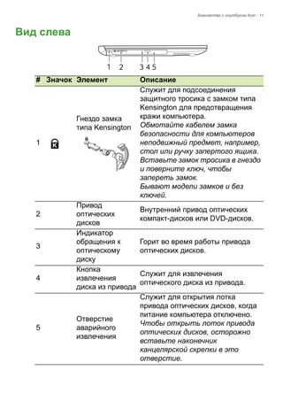 Знакомство с ноутбуком Acer - 11 
Вид слева12345 # 
Значок 
Элемент 
Описание 
1 
Гнездо замка типа Kensington 
Служит для подсоединения защитного тросика с замком типа Kensington для предотвращения кражи компьютера. 
Обмотайте кабелем замка безопасности для компьютеров неподвижный предмет, например, стол или ручку запертого ящика. 
Вставьте замок тросика в гнездо и поверните ключ, чтобы запереть замок. 
Бывают модели замков и без ключей. 
2 
Привод оптических дисков 
Внутренний привод оптических компакт-дисков или DVD-дисков. 
3 
Индикатор обращения к оптическому диску 
Горит во время работы привода оптических дисков. 
4 
Кнопка извлечения диска из привода 
Служит для извлечения оптического диска из привода. 
5 
Отверстие аварийного извлечения 
Служит для открытия лотка привода оптических дисков, когда питание компьютера отключено. 
Чтобы открыть лоток привода оптических дисков, осторожно вставьте наконечник канцелярской скрепки в это отверстие.  