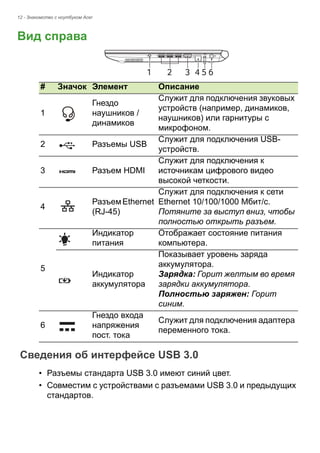 12 - Знакомство с ноутбуком Acer 
Вид справа# 
Значок 
Элемент 
Описание 
1 
Гнездо наушников / динамиков 
Служит для подключения звуковых устройств (например, динамиков, наушников) или гарнитуры с микрофоном. 
2 
Разъемы USB 
Служит для подключения USB- устройств. 
3 
Разъем HDMI 
Служит для подключения к источникам цифрового видео высокой четкости. 
4 
Разъем Ethernet 
(RJ-45) 
Служит для подключения к сети Ethernet 10/100/1000 Мбит/с. 
Потяните за выступ вниз, чтобы полностью открыть разъем. 
5 
Индикатор питания 
Отображает состояние питания компьютера. 
Индикатор аккумулятора 
Показывает уровень заряда аккумулятора. 
Зарядка: Горит желтым во время зарядки аккумулятора. 
Полностью заряжен: Горит синим. 
6 
Гнездо входа напряжения пост. тока 
Служит для подключения адаптера переменного тока. 
124563 
Сведения об интерфейсе USB 3.0 
• Разъемы стандарта USB 3.0 имеют синий цвет. 
• Совместим с устройствами с разъемами USB 3.0 и предыдущих 
стандартов. 
 