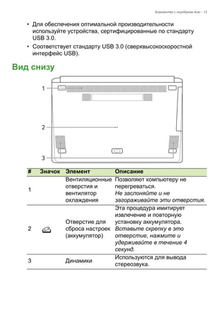 Знакомство с ноутбуком Acer - 13 
• Для обеспечения оптимальной производительности 
используйте устройства, сертифицированные по стандарту  
USB 3.0. 
• Соответствует стандарту USB 3.0 (сверхвысокоскоростной 
интерфейс USB). 
Вид снизу213# 
Значок 
Элемент 
Описание 
1 
Вентиляционные отверстия и вентилятор охлаждения 
Позволяют компьютеру не перегреваться. 
Не заслоняйте и не загораживайте эти отверстия. 
2 
Отверстие для сброса настроек (аккумулятор) 
Эта процедура имитирует извлечение и повторную установку аккумулятора. 
Вставьте скрепку в это отверстие, нажмите и удерживайте в течение 4 секунд. 
3 
Динамики 
Используются для вывода стереозвука.  