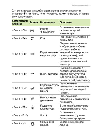 Работа с клавиатурой - 15 
Для использования комбинации клавиш сначала нажмите 
клавишу <Fn> и затем, не отпуская ее, нажмите вторую клавишу 
этой комбинации. 
Комбинация 
клавиш Значок Назначение Описание 
<Fn> + <F3> Режим  
"в самолете" 
Включение / выключение 
сетевых модулей 
компьютера. 
<Fn> + <F4> Сон Переводит компьютер в 
режим Сон. 
<Fn> + <F5> Переключение 
видеовыхода 
Переключение вывода 
изображения либо на 
дисплей, либо на 
внешний монитор (если 
он подключен), либо 
одновременно и на 
дисплей, и на внешний 
монитор. 
<Fn> + <F6> Выкл. дисплей 
Выключение экрана 
дисплея для экономии 
заряда аккумулятора. 
Для включения экрана 
нажмите любую клавишу. 
<Fn> + <F7> 
Переключатель 
сенсорной 
панели 
Попеременное 
включение и выключение 
встроенной сенсорной 
панели. 
<Fn> + <F8> Выключатель 
динамиков 
Попеременное 
включение и выключение 
динамиков. 
<Fn> + <F9> Подсветка 
клавиатуры 
Включение/выключение 
подсветки клавиатуры. 
<Fn> + <F12> Scr Lk 
Включение и 
выключение функции 
блокировки прокрутки. 
<Fn> + < > Повышение 
яркости 
Увеличение яркости 
экрана. 
 
