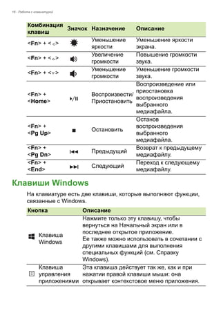 16 - Работа с клавиатурой 
Клавиши Windows 
На клавиатуре есть две клавиши, которые выполняют функции, 
связанные с Windows. 
<Fn> + < > Уменьшение 
яркости 
Уменьшение яркости 
экрана. 
<Fn> + < > Увеличение 
громкости 
Повышение громкости 
звука. 
<Fn> + < > Уменьшение 
громкости 
Уменьшение громкости 
звука. 
<Fn> + 
<Home> 
Воспроизвести/ 
Приостановить 
Воспроизведение или 
приостановка 
воспроизведения 
выбранного 
медиафайла. 
<Fn> + 
<Pg Up> Остановить 
Останов 
воспроизведения 
выбранного 
медиафайла. 
<Fn> + 
<Pg Dn> Предыдущий Возврат к предыдущему 
медиафайлу. 
<Fn> + 
<End> Следующий Переход к следующему 
медиафайлу. 
Комбинация 
клавиш Значок Назначение Описание 
Кнопка Описание 
Клавиша 
Windows 
Нажмите только эту клавишу, чтобы 
вернуться на Начальный экран или в 
последнее открытое приложение.  
Ее также можно использовать в сочетании с 
другими клавишами для выполнения 
специальных функций (см. Справку 
Windows). 
Клавиша 
управления 
приложениями 
Эта клавиша действует так же, как и при 
нажатии правой клавиши мыши: она 
открывает контекстовое меню приложения. 
 